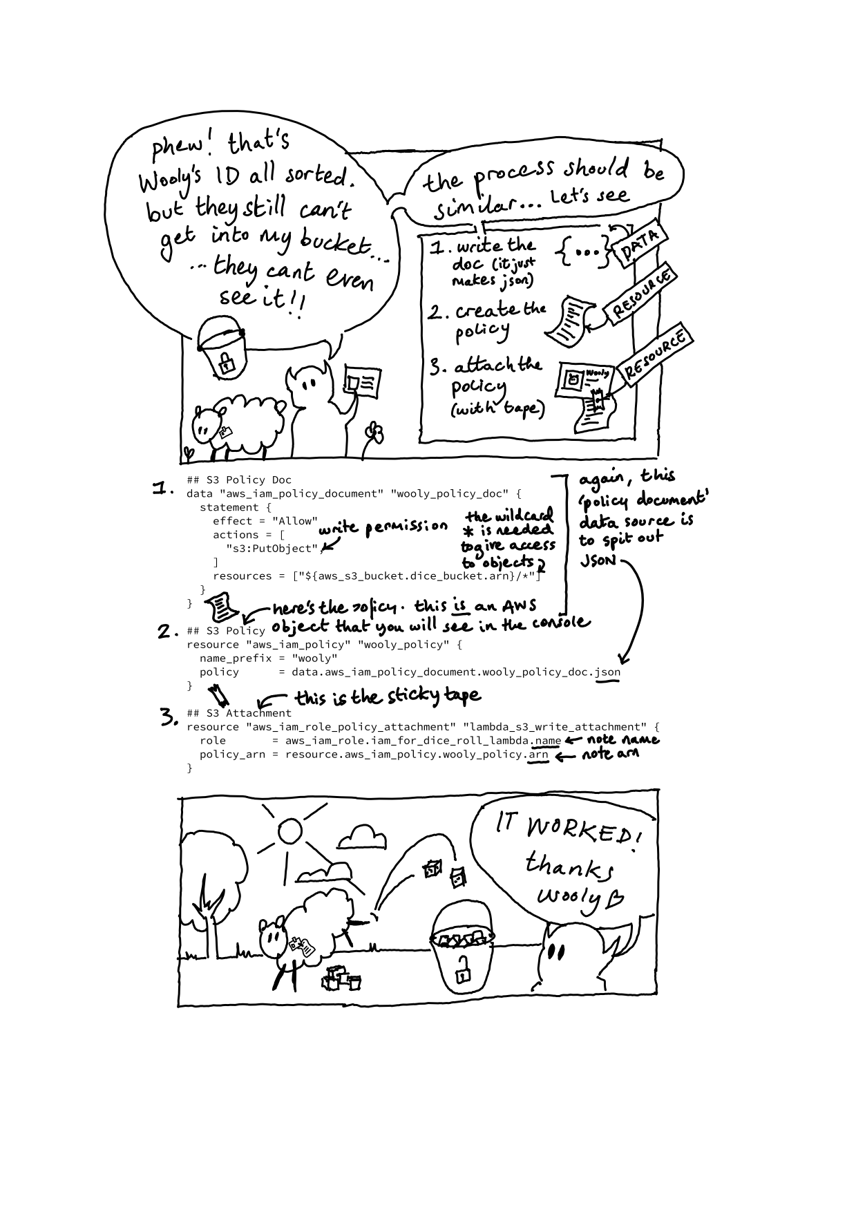 A cartoon about AWS Lambda Permissions in Terraform - pg 2